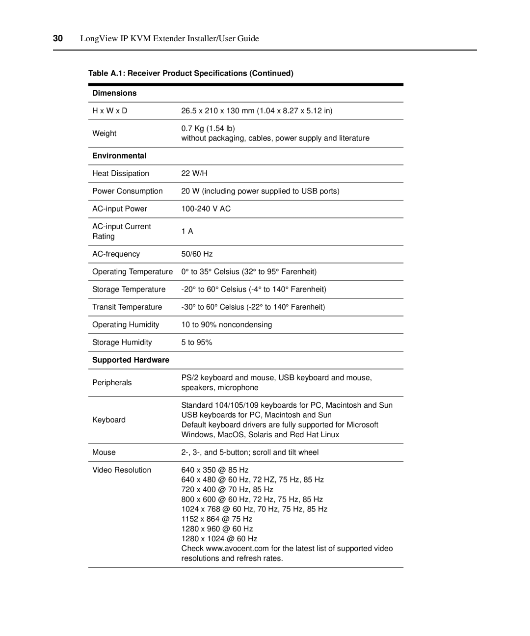 Avocent LongView IP manual Table A.1 Receiver Product Specifications Dimensions 