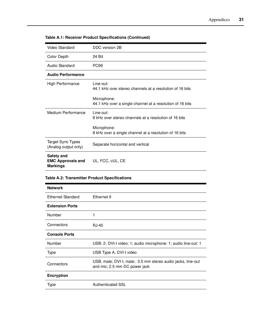 Avocent LongView IP manual Appendices 