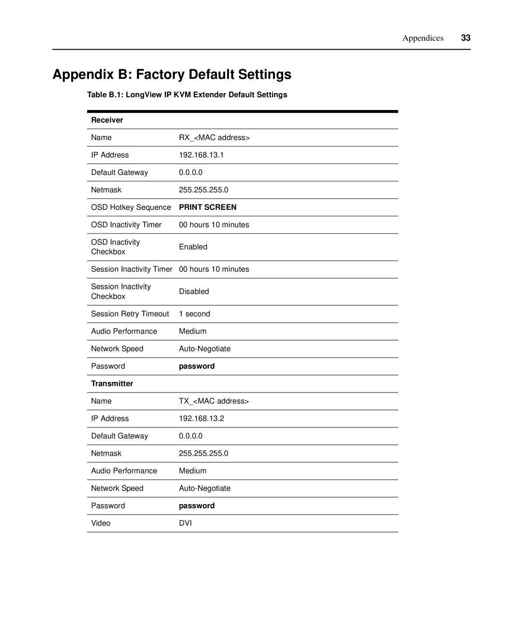 Avocent LongView IP manual Appendix B Factory Default Settings, Print Screen 