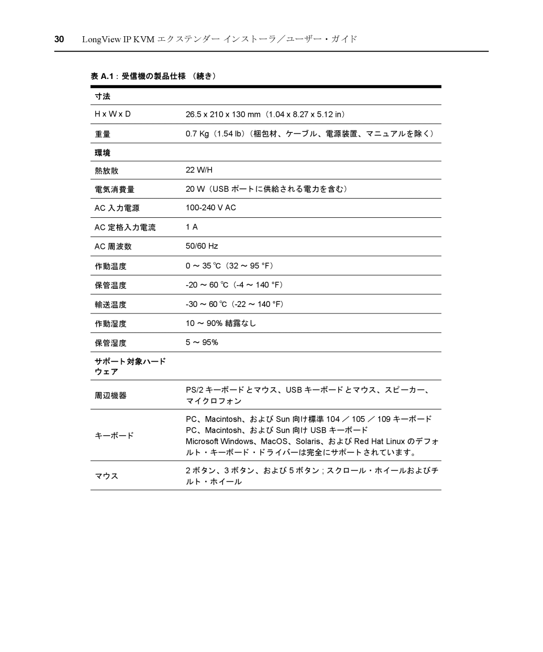 Avocent LongView IP manual 1 ： 受信機の製品仕様 （続き） 