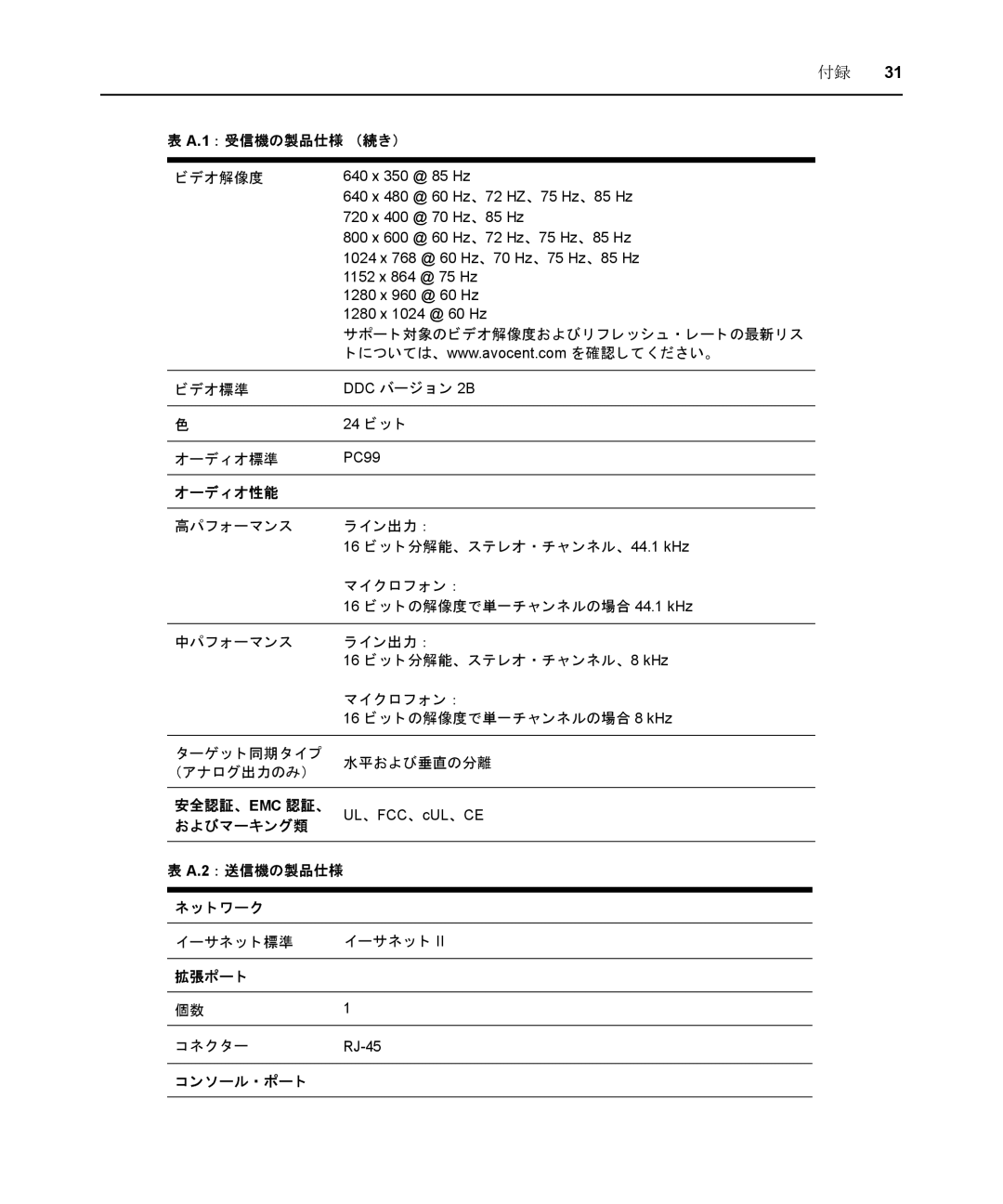 Avocent LongView IP manual 安全認証、 Emc 認証、 