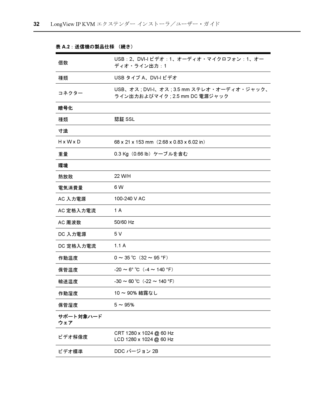 Avocent LongView IP manual 2 ： 送信機の製品仕様 （続き） 