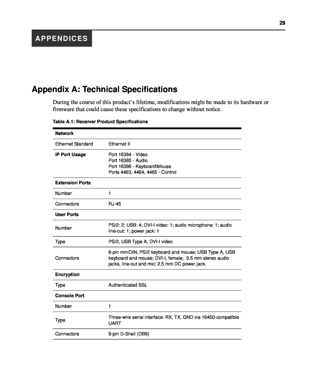 Avocent LongView IP Appendix A Technical Specifications, Appendices, Table A.1 Receiver Product Specifications Network 