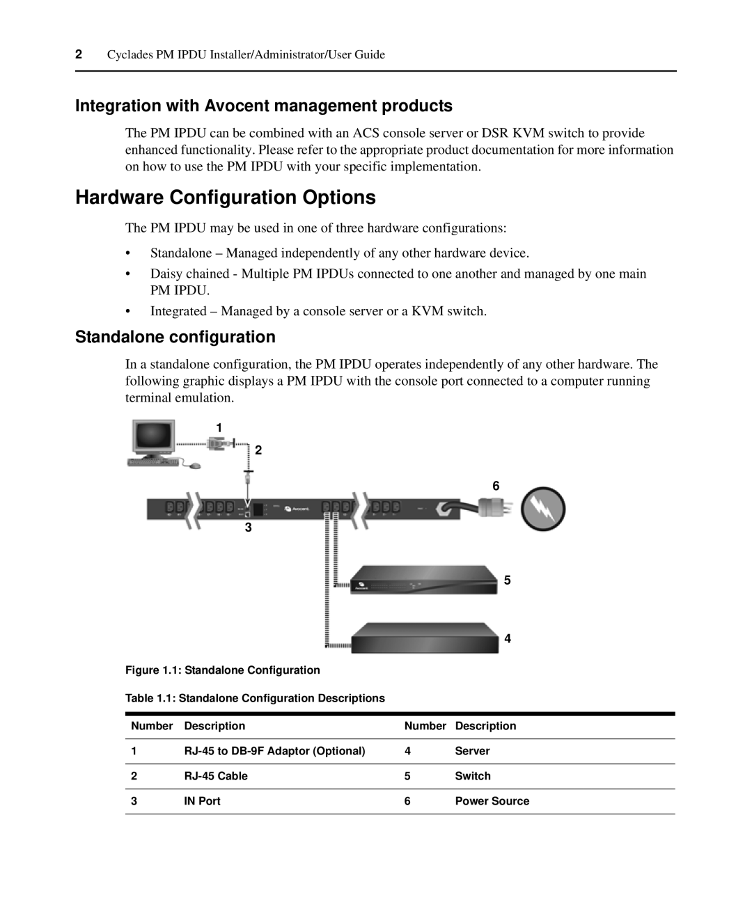 Avocent PM IPDU Hardware Configuration Options, Integration with Avocent management products, Standalone configuration 