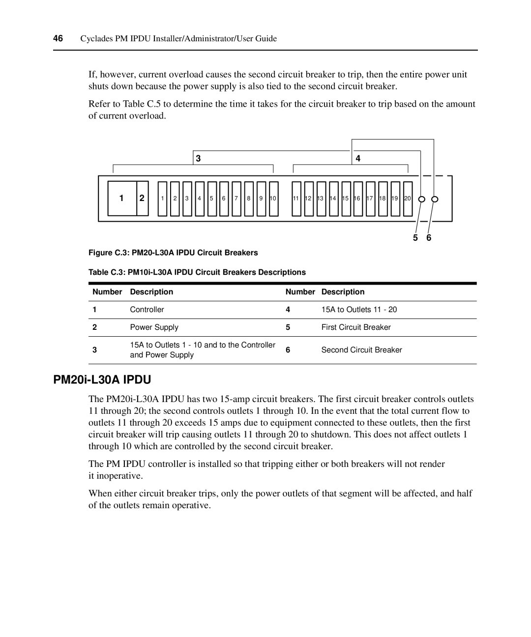 Avocent PM IPDU manual PM20i-L30A Ipdu 