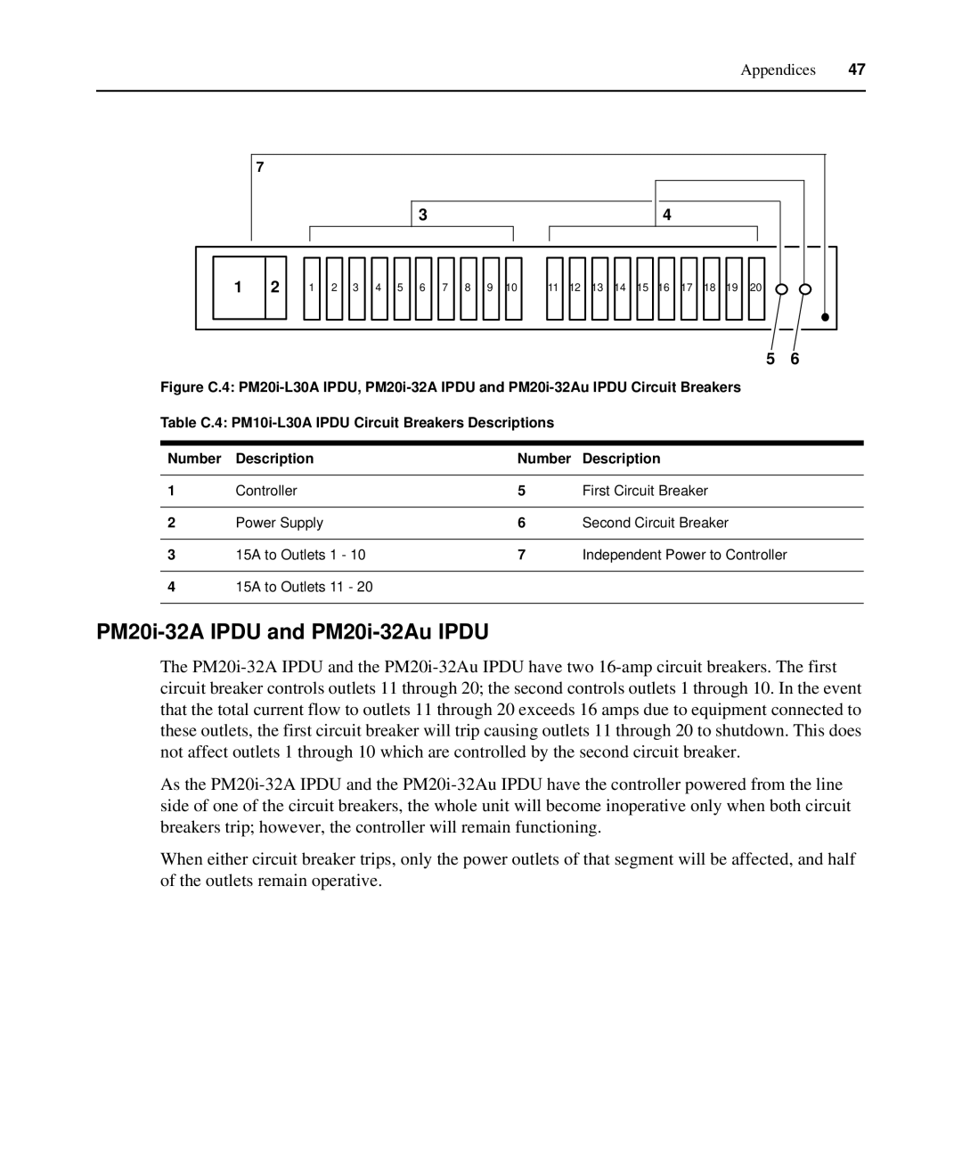 Avocent PM IPDU manual PM20i-32A Ipdu and PM20i-32Au Ipdu 