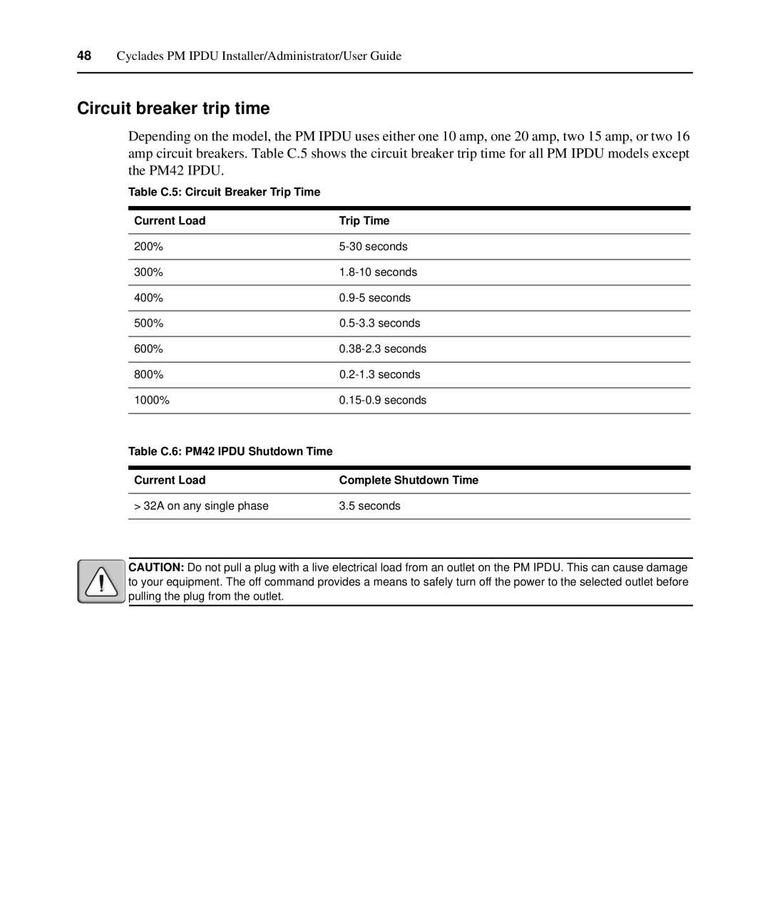 Avocent PM IPDU manual Circuit breaker trip time 