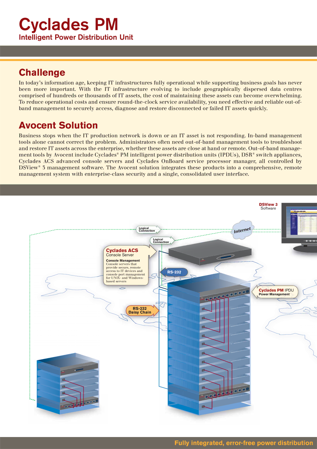 Avocent PM manual Challenge, Avocent Solution, Cyclades ACS, Software, Console Server 