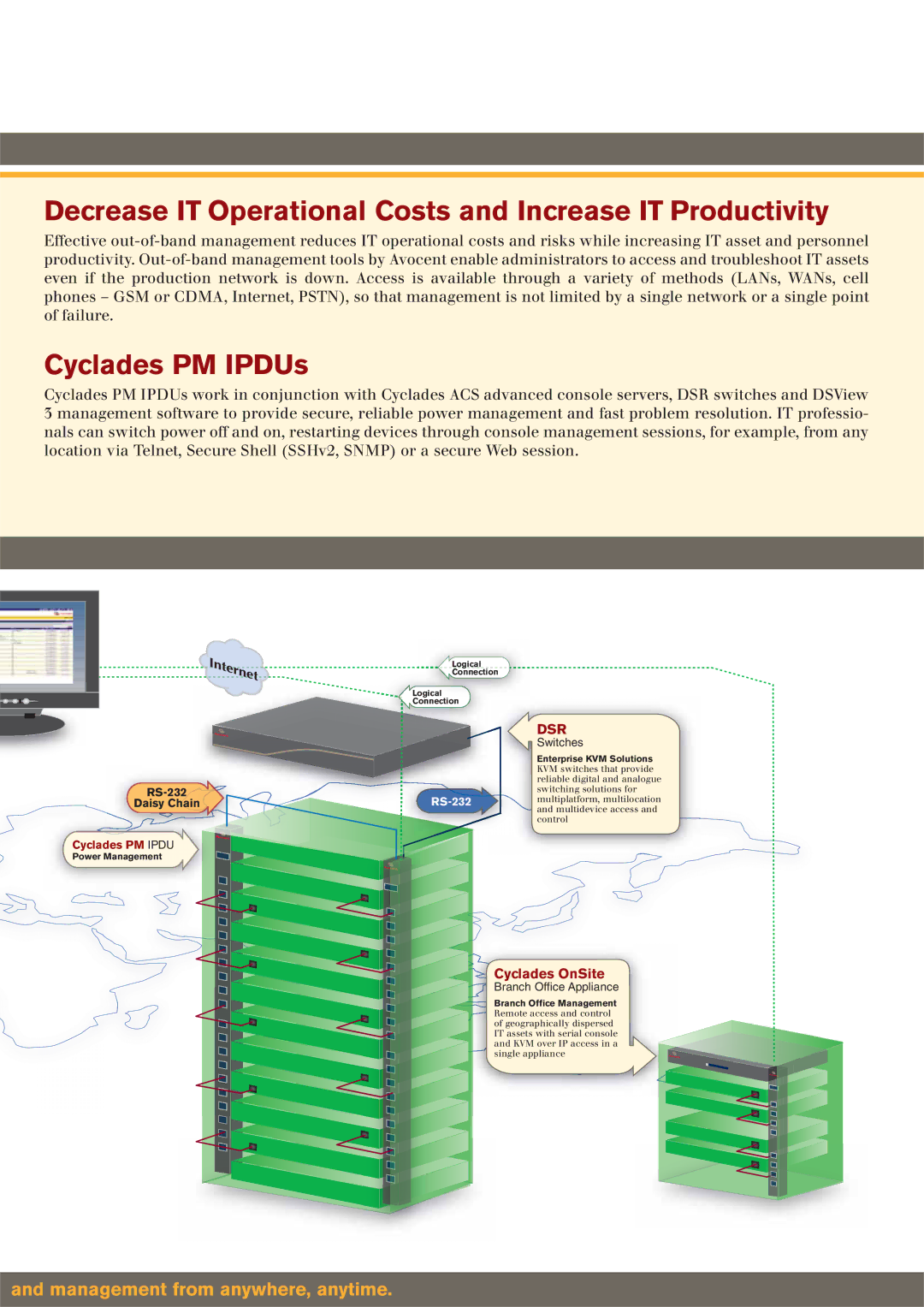 Avocent manual Decrease IT Operational Costs and Increase IT Productivity, Cyclades PM IPDUs, Cyclades OnSite, Switches 