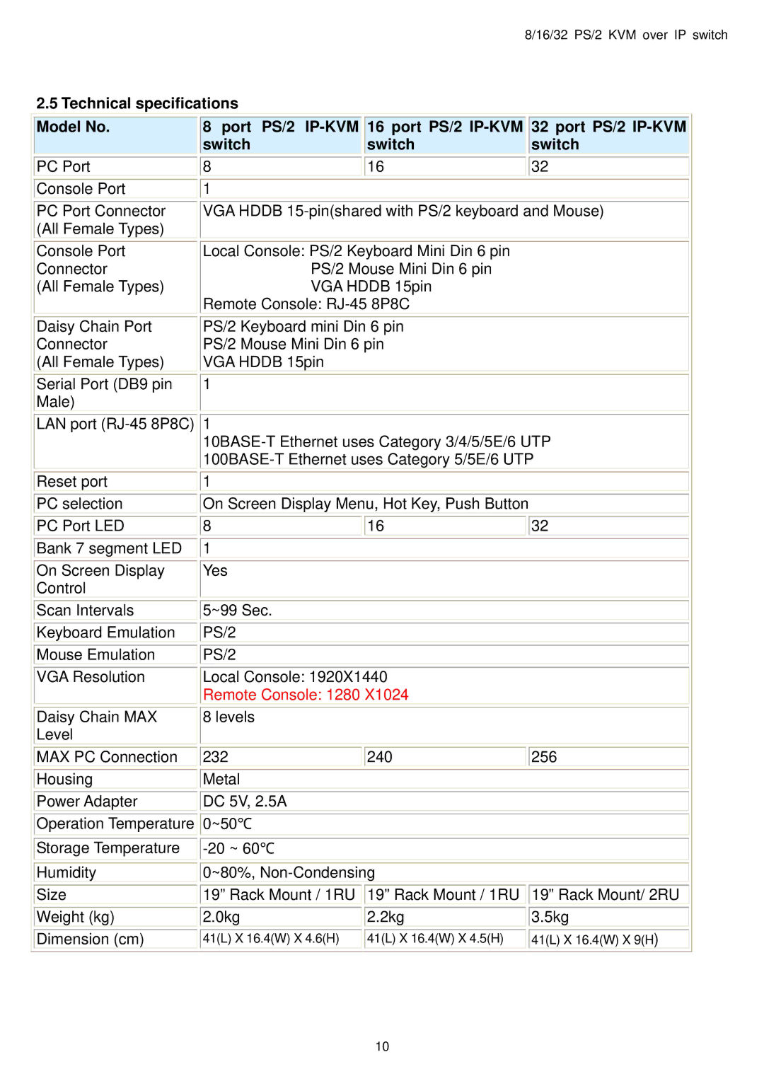 Avocent user manual Technical specifications Model No, Port PS/2 IP-KVM Switch 