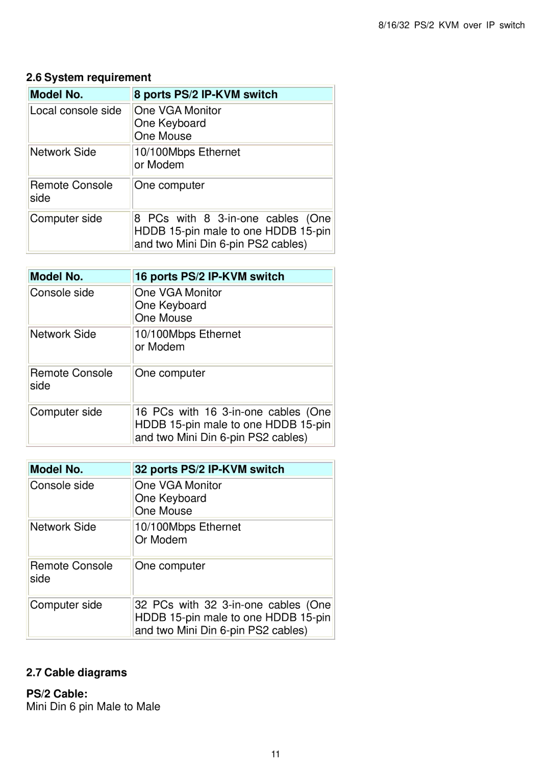 Avocent user manual System requirement Model No Ports PS/2 IP-KVM switch, Cable diagrams PS/2 Cable 