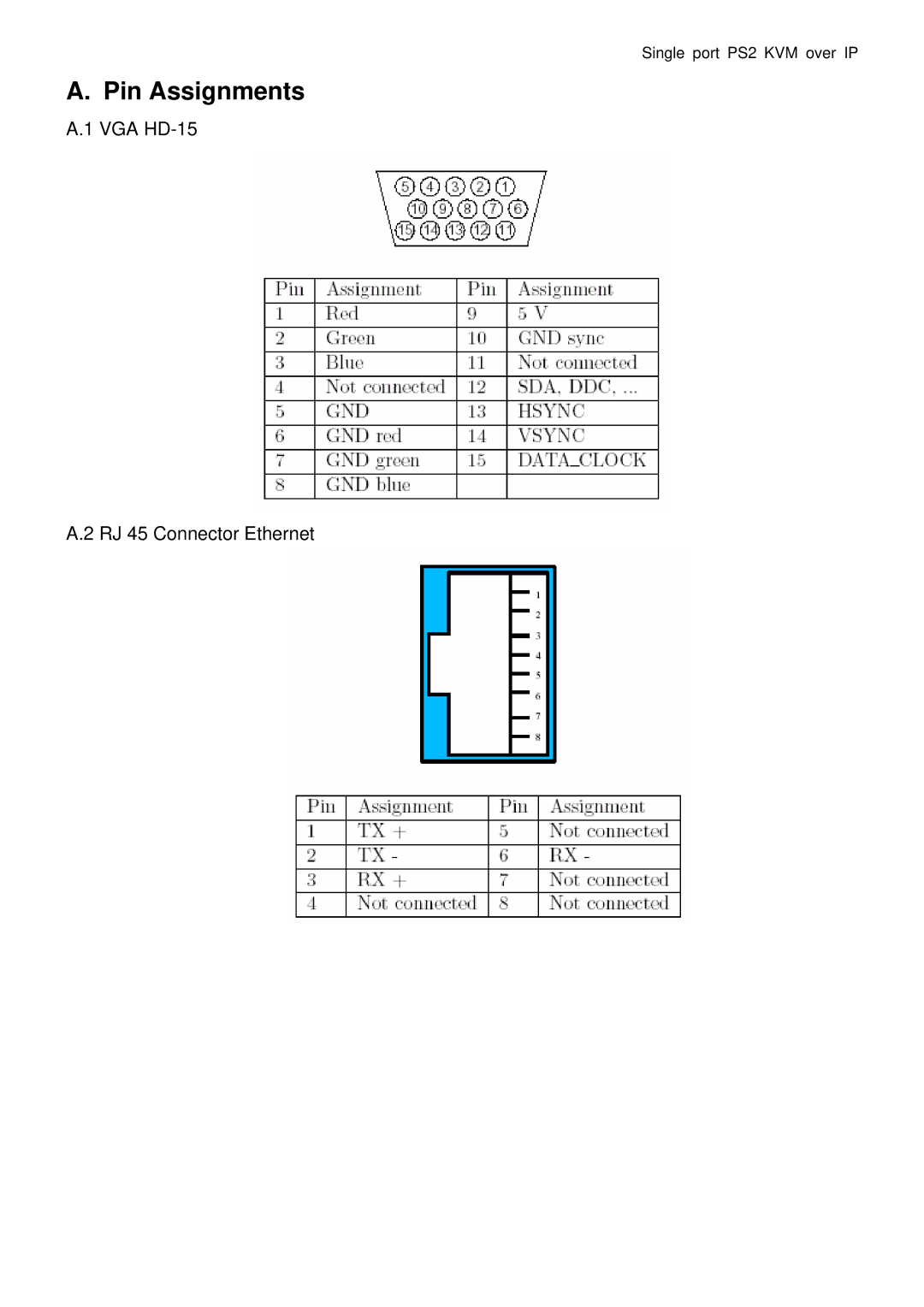 Avocent PS/2 IP user manual Pin Assignments 