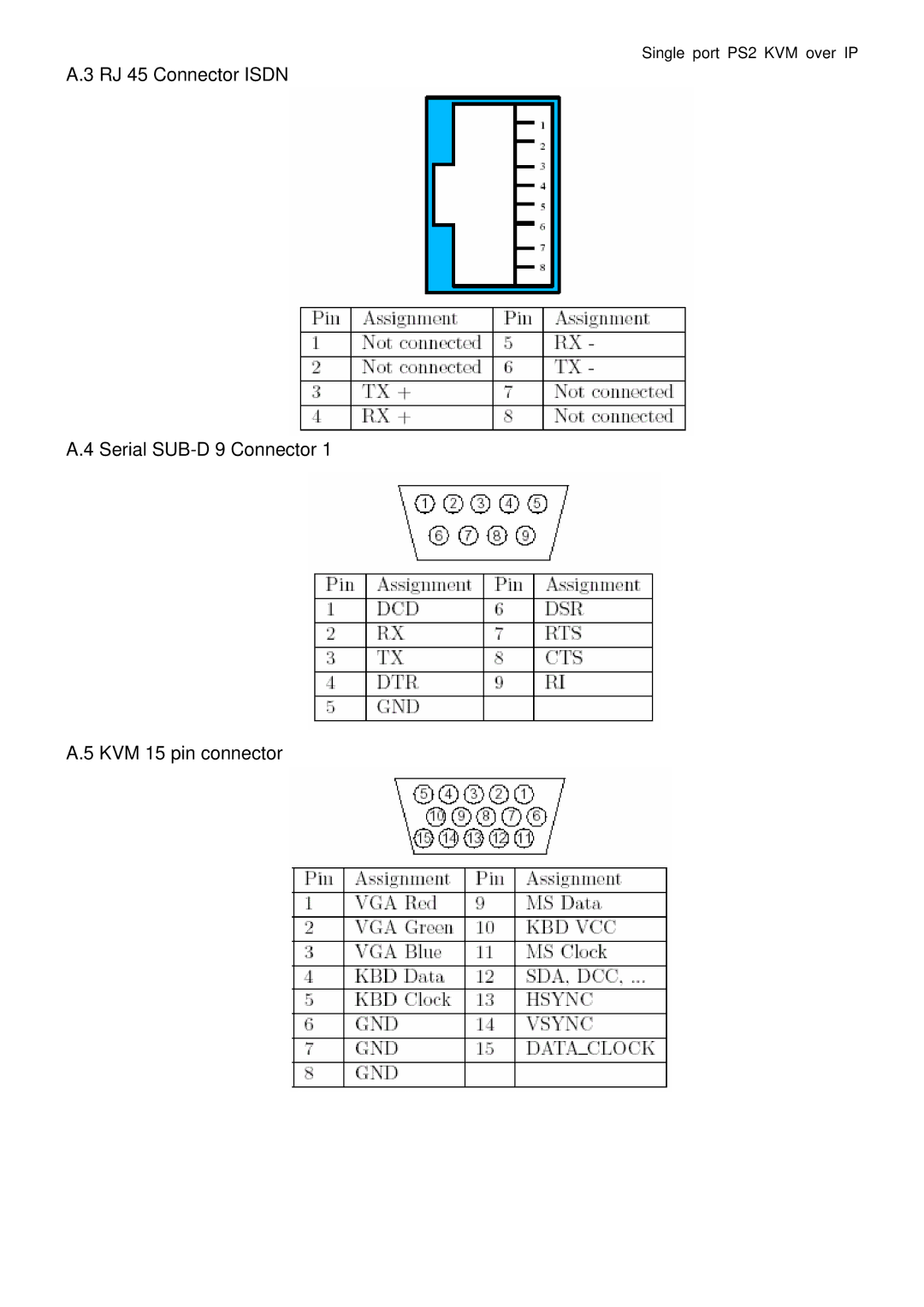 Avocent PS/2 IP user manual Single port PS2 KVM over IP 