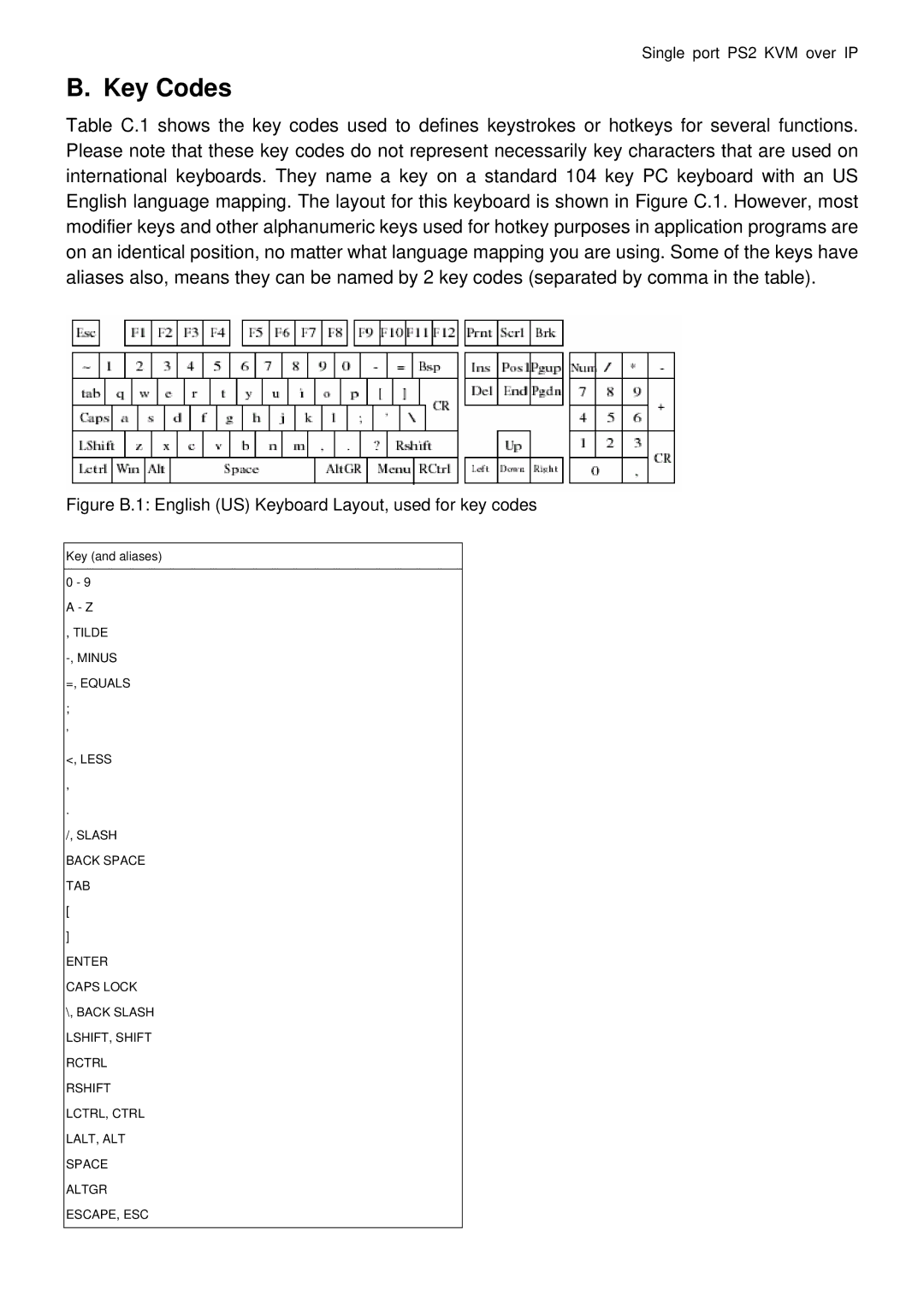 Avocent PS/2 IP user manual Key Codes 