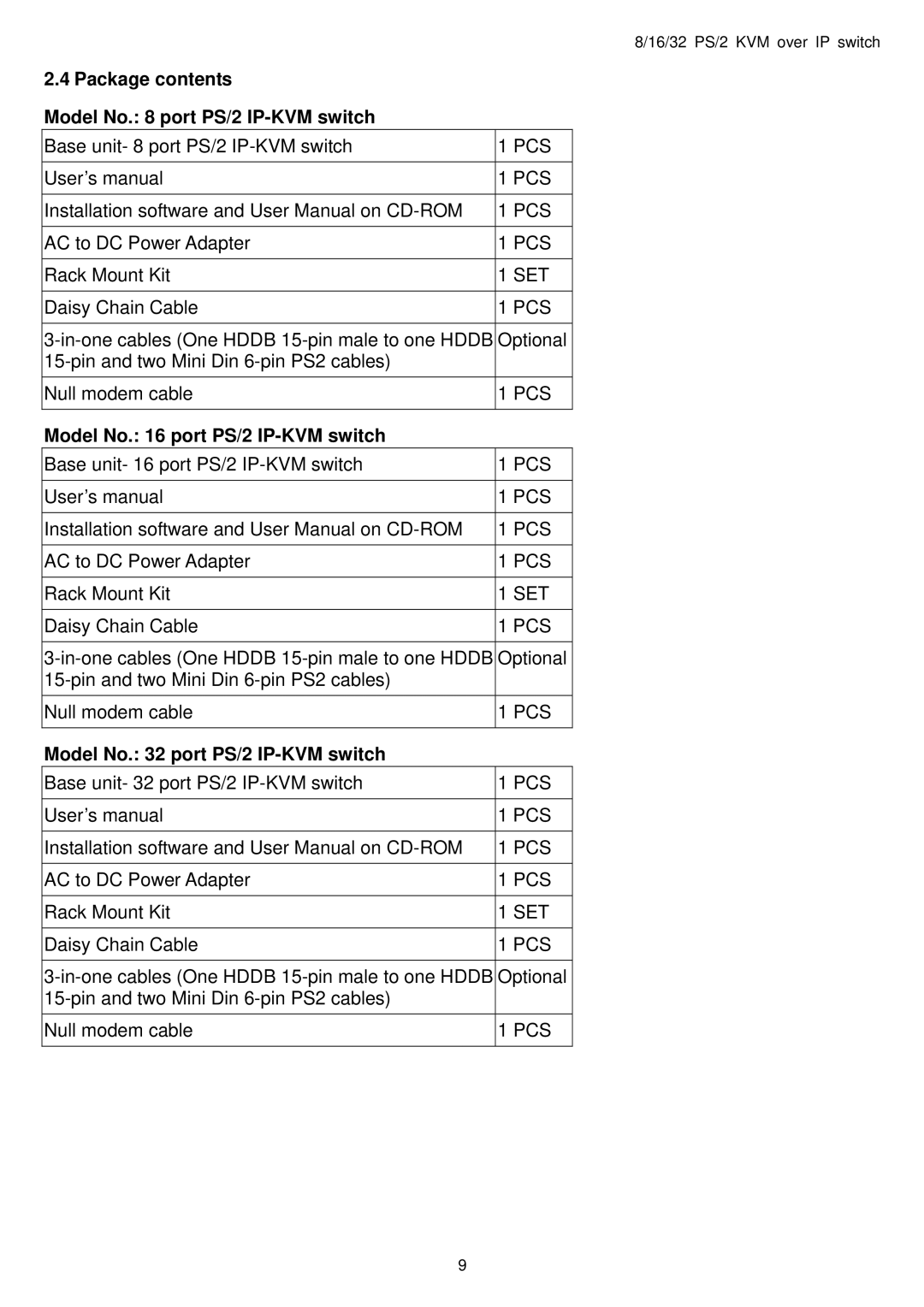 Avocent user manual Package contents Model No port PS/2 IP-KVM switch 