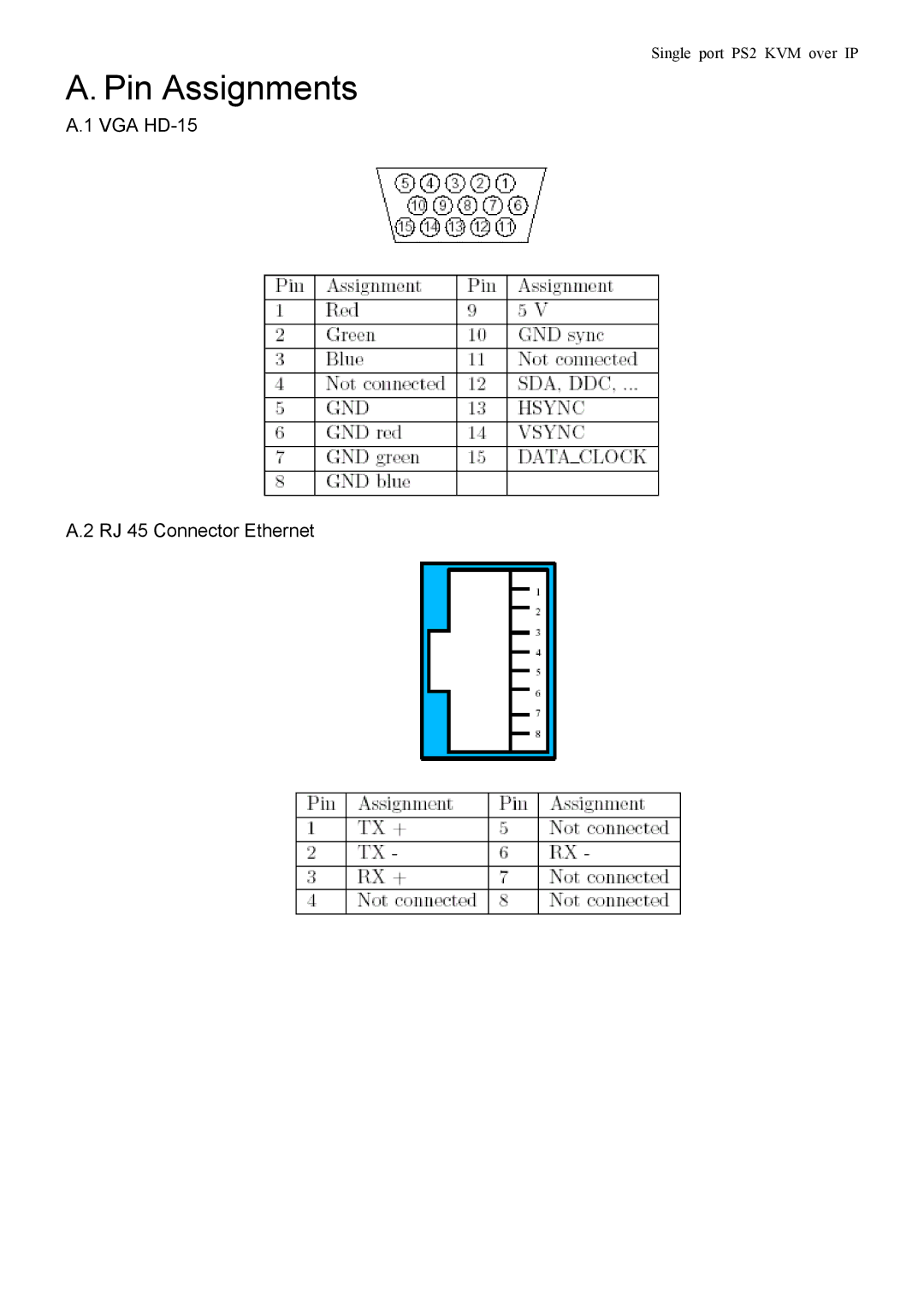 Avocent PS/2 KVM manual Pin Assignments 