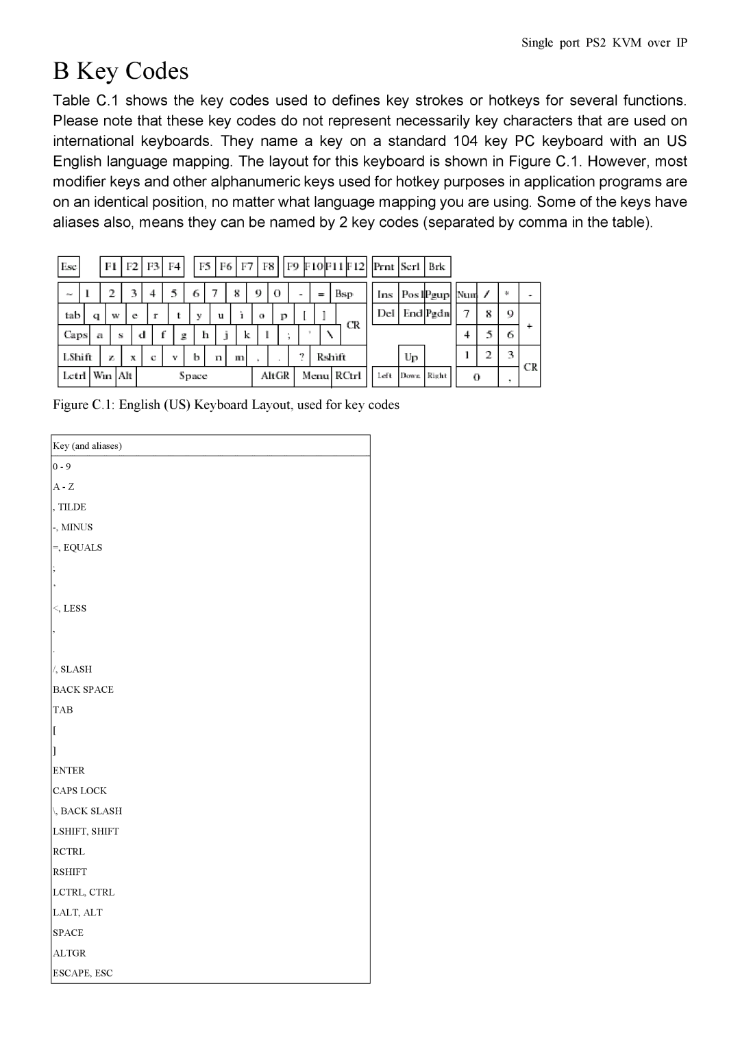 Avocent PS/2 KVM manual Key Codes 