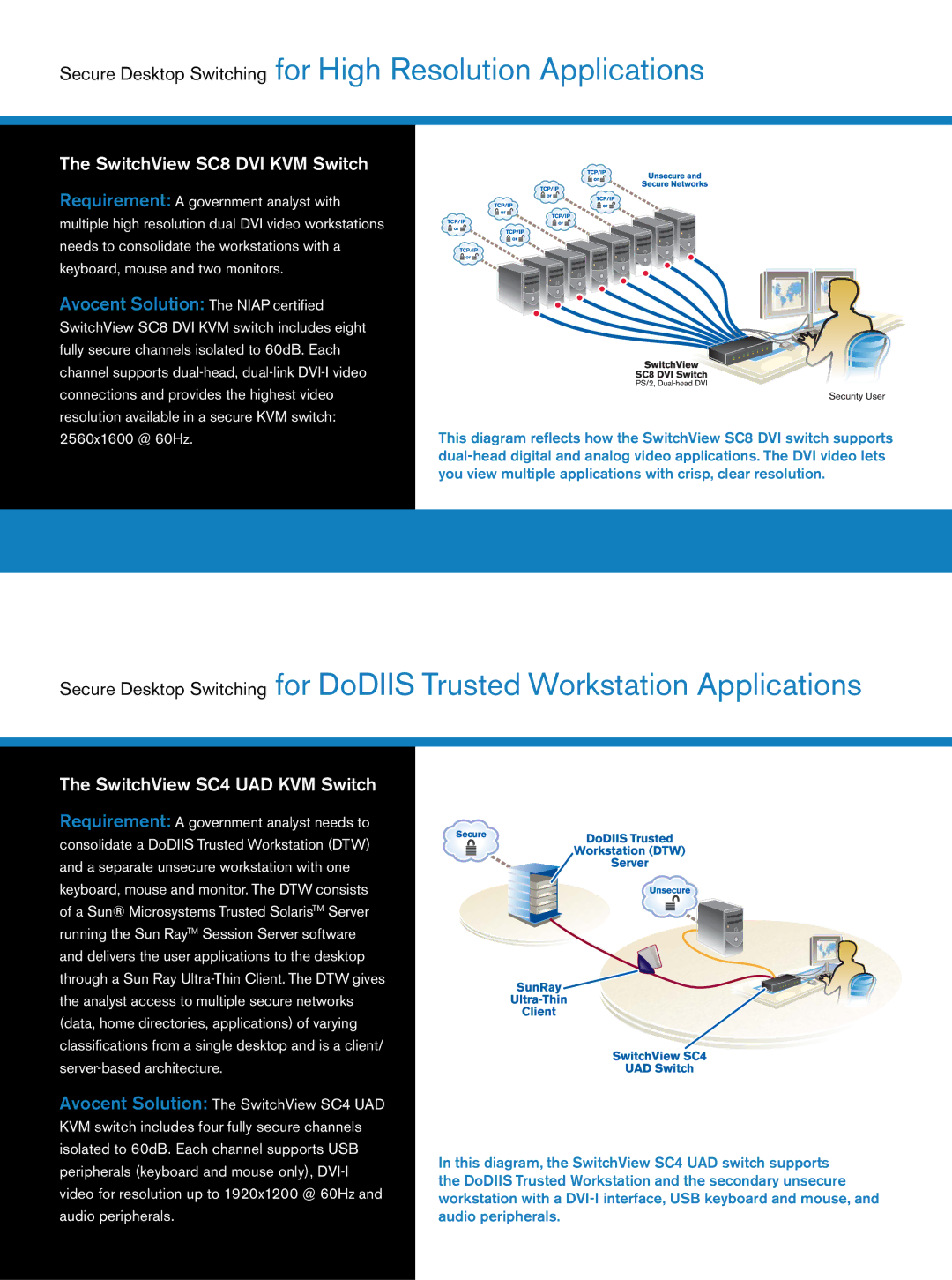 Avocent SC200 Series manual Secure Desktop Switching for High Resolution Applications, SwitchView SC8 DVI KVM Switch 