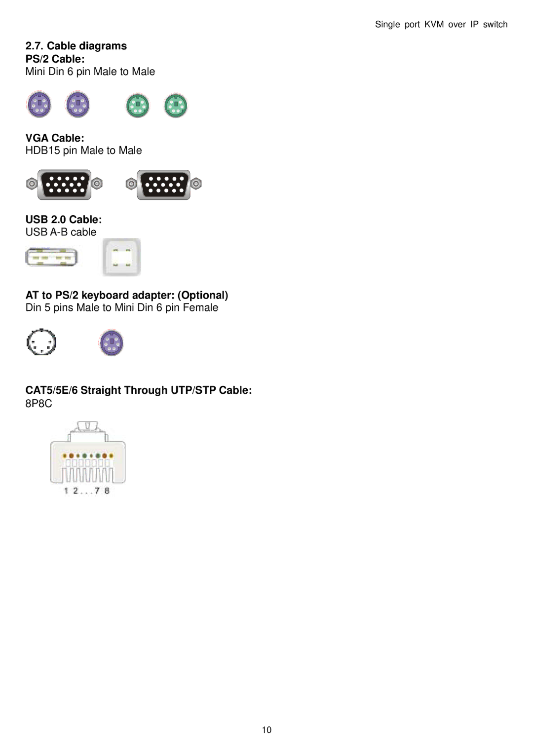 Avocent Single port KVM over IP switch user manual Cable diagrams PS/2 Cable, VGA Cable, USB 2.0 Cable 