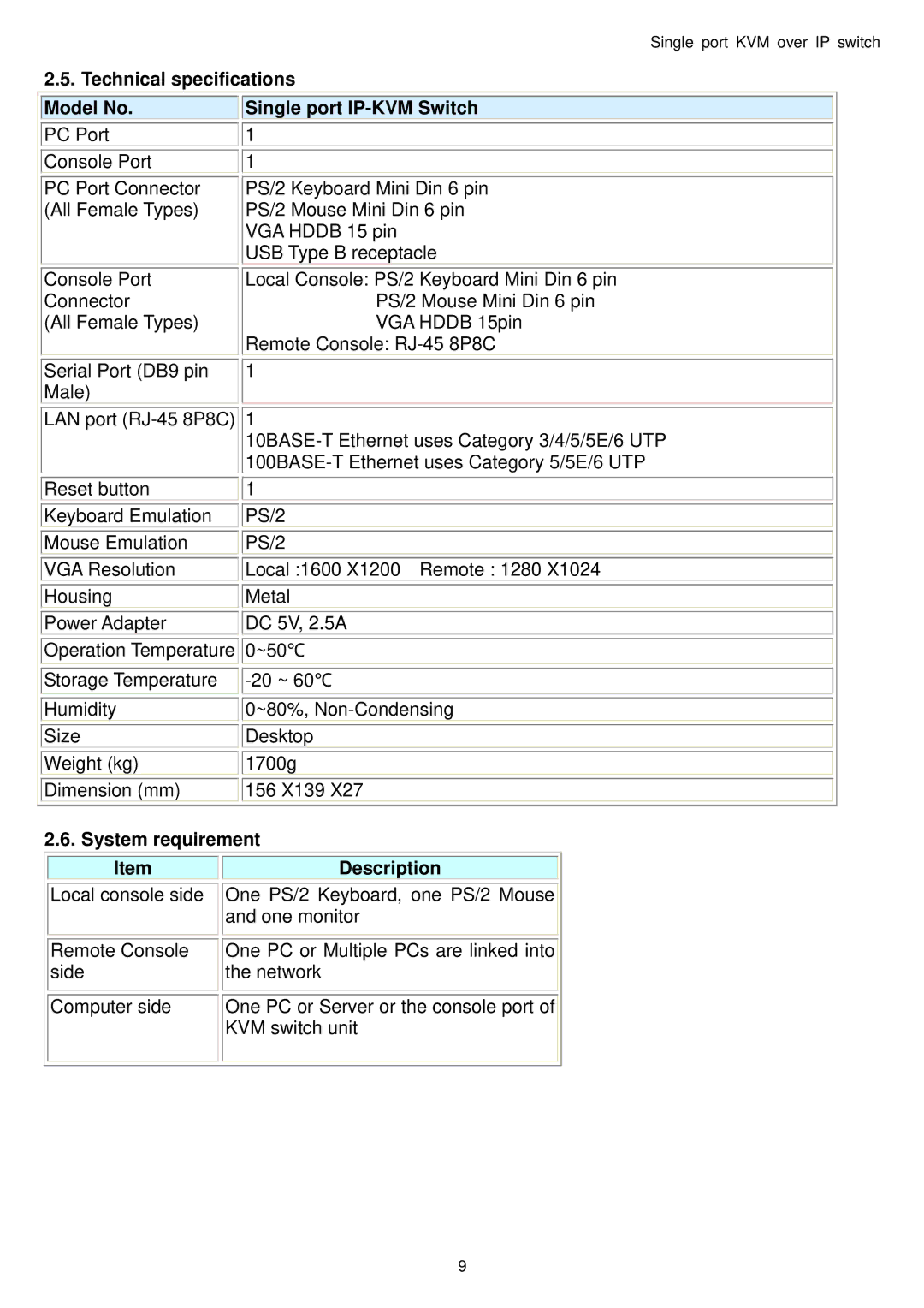 Avocent Single port KVM over IP switch Technical specifications Model No, Single port IP-KVM Switch, System requirement 