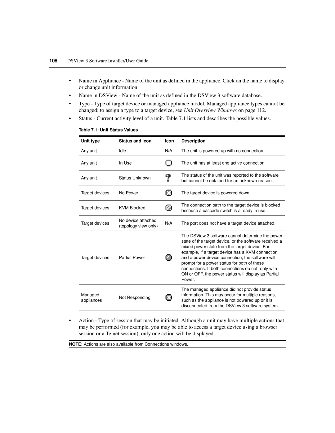 Avocent SPC420 manual Unit Status Values Unit type Status and Icon Description 