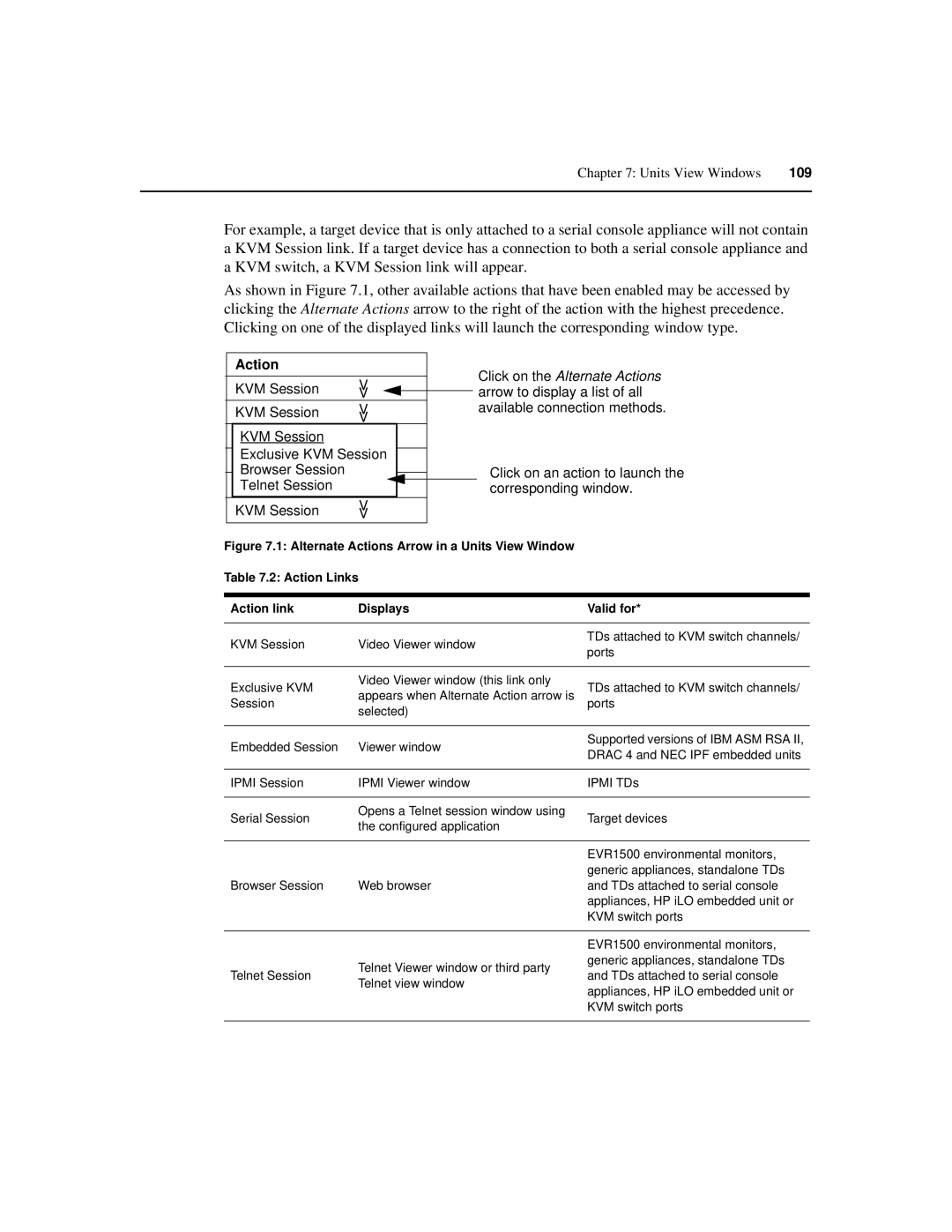 Avocent SPC420 manual Action Links Action link Displays Valid for 