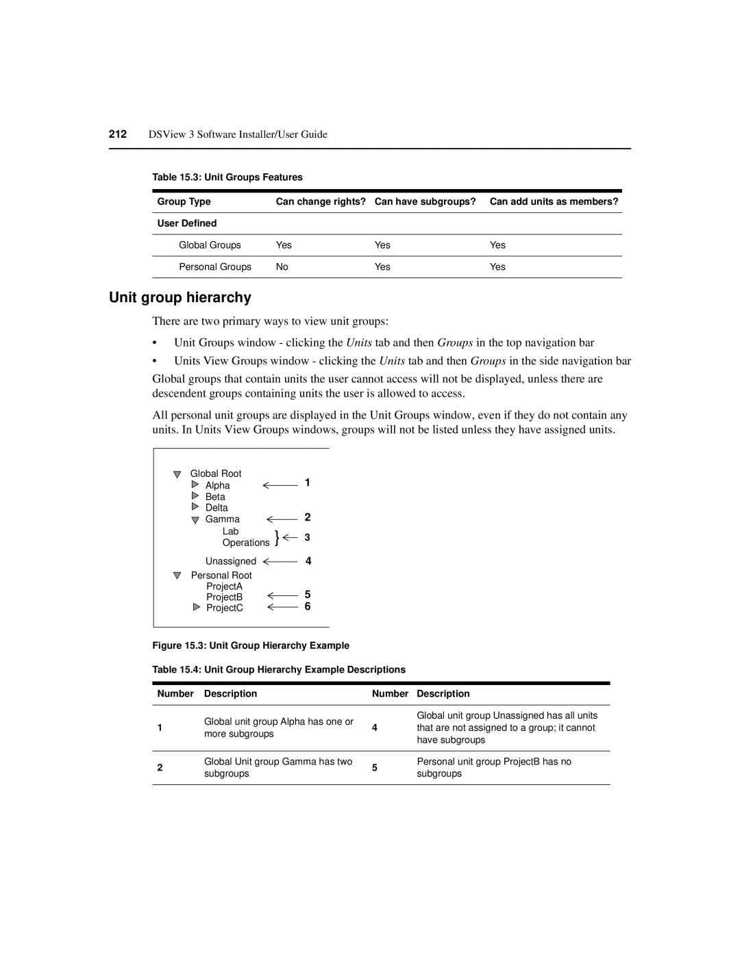 Avocent SPC420 manual Unit group hierarchy, User Defined 