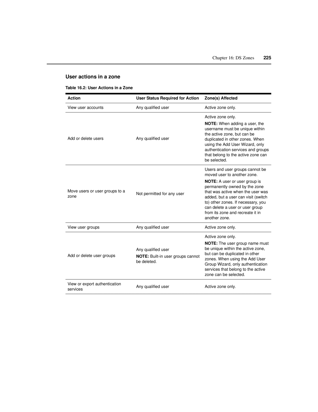 Avocent SPC420 manual User actions in a zone 