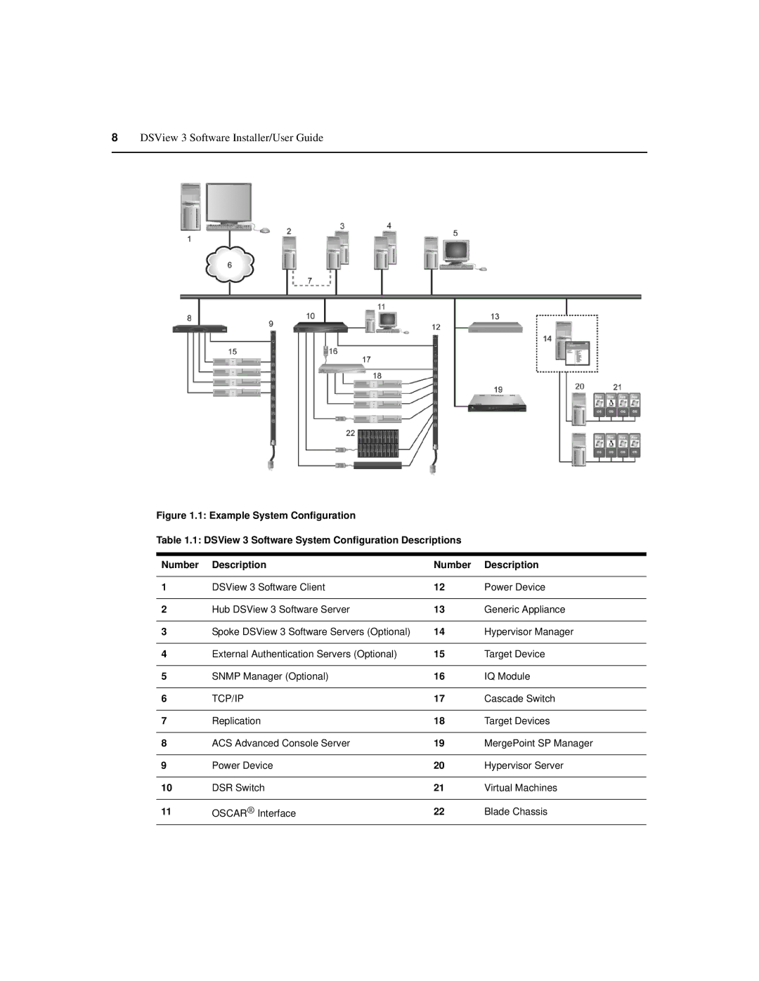 Avocent SPC420 manual Tcp/Ip, Cascade Switch 