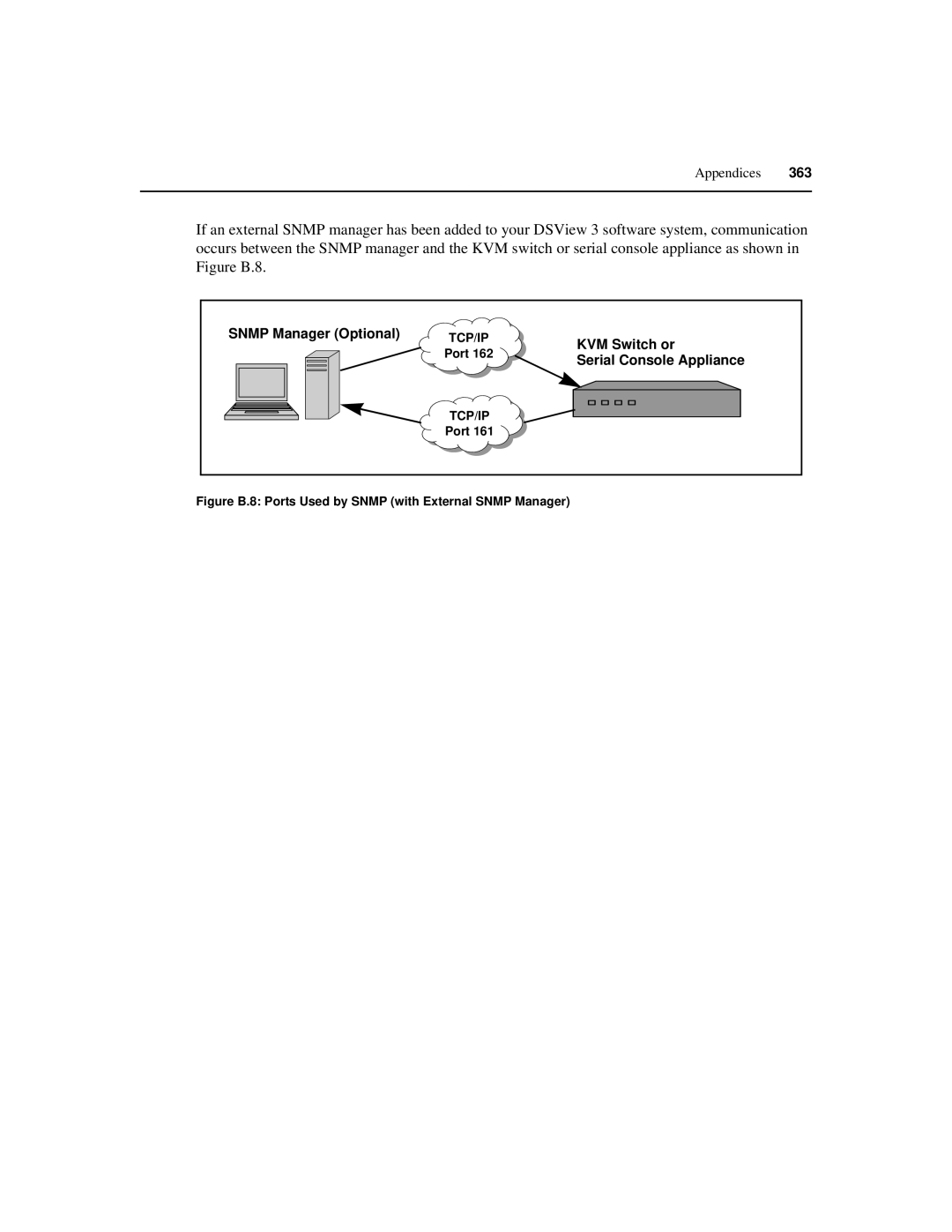 Avocent SPC420 manual Snmp Manager Optional 