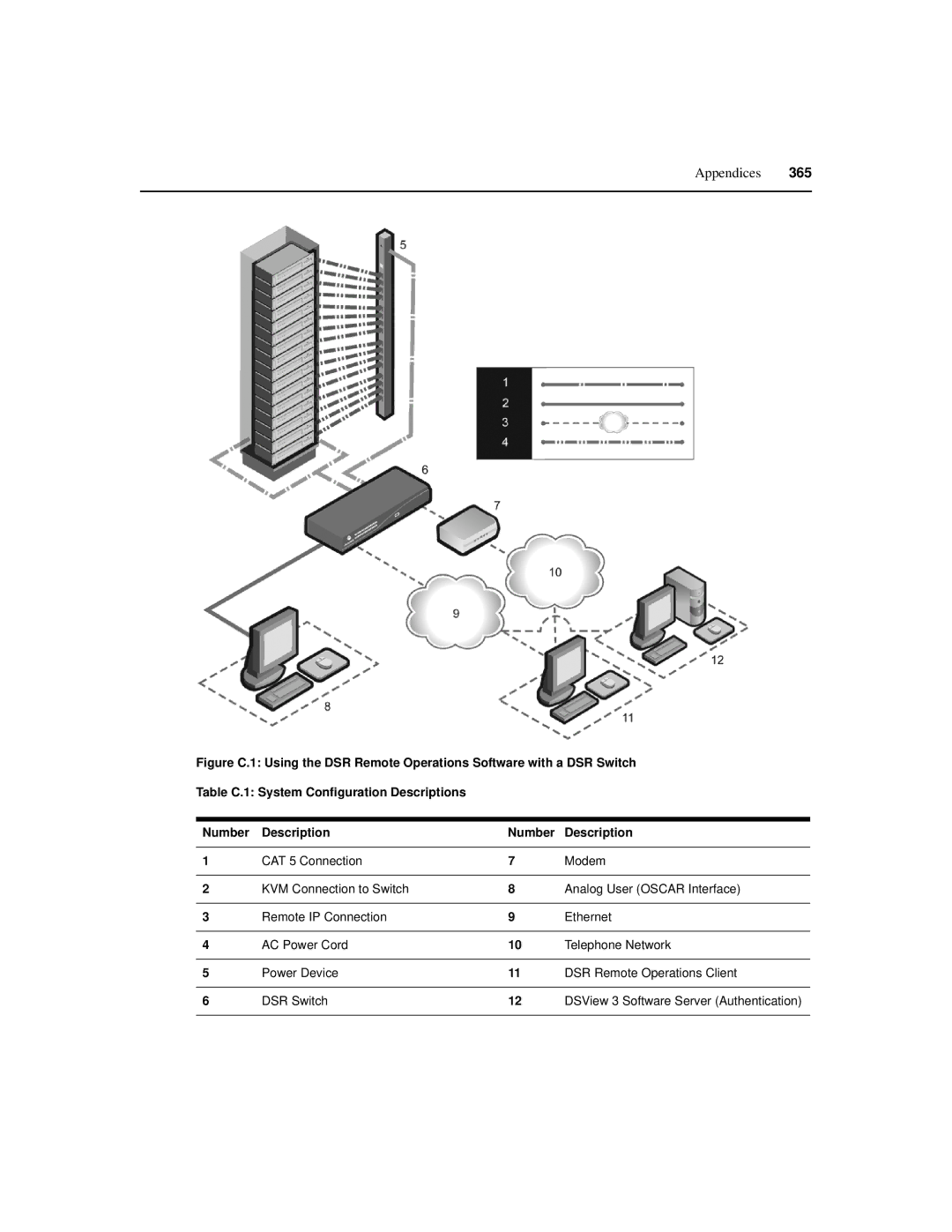 Avocent SPC420 manual DSView 3 Software Server Authentication 