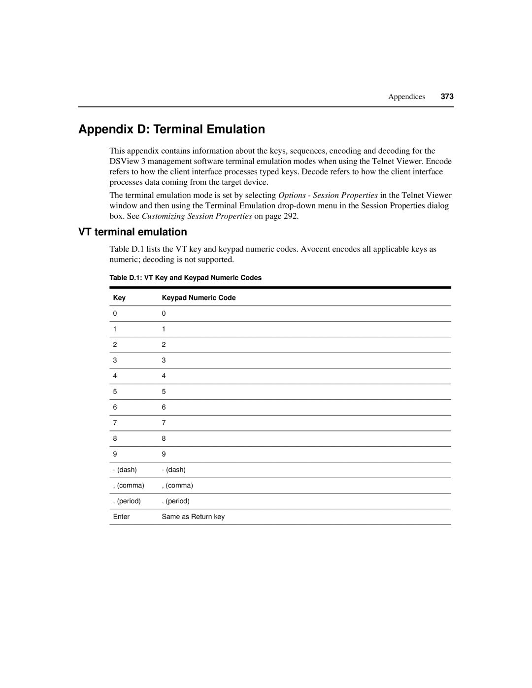 Avocent SPC420 manual Appendix D Terminal Emulation, VT terminal emulation, Table D.1 VT Key and Keypad Numeric Codes 