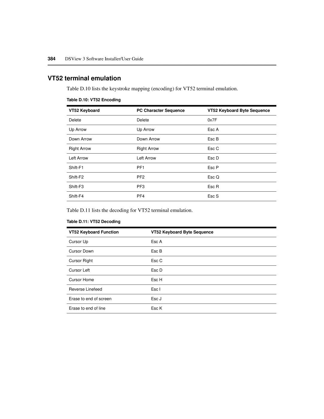 Avocent SPC420 manual Table D.11 lists the decoding for VT52 terminal emulation 