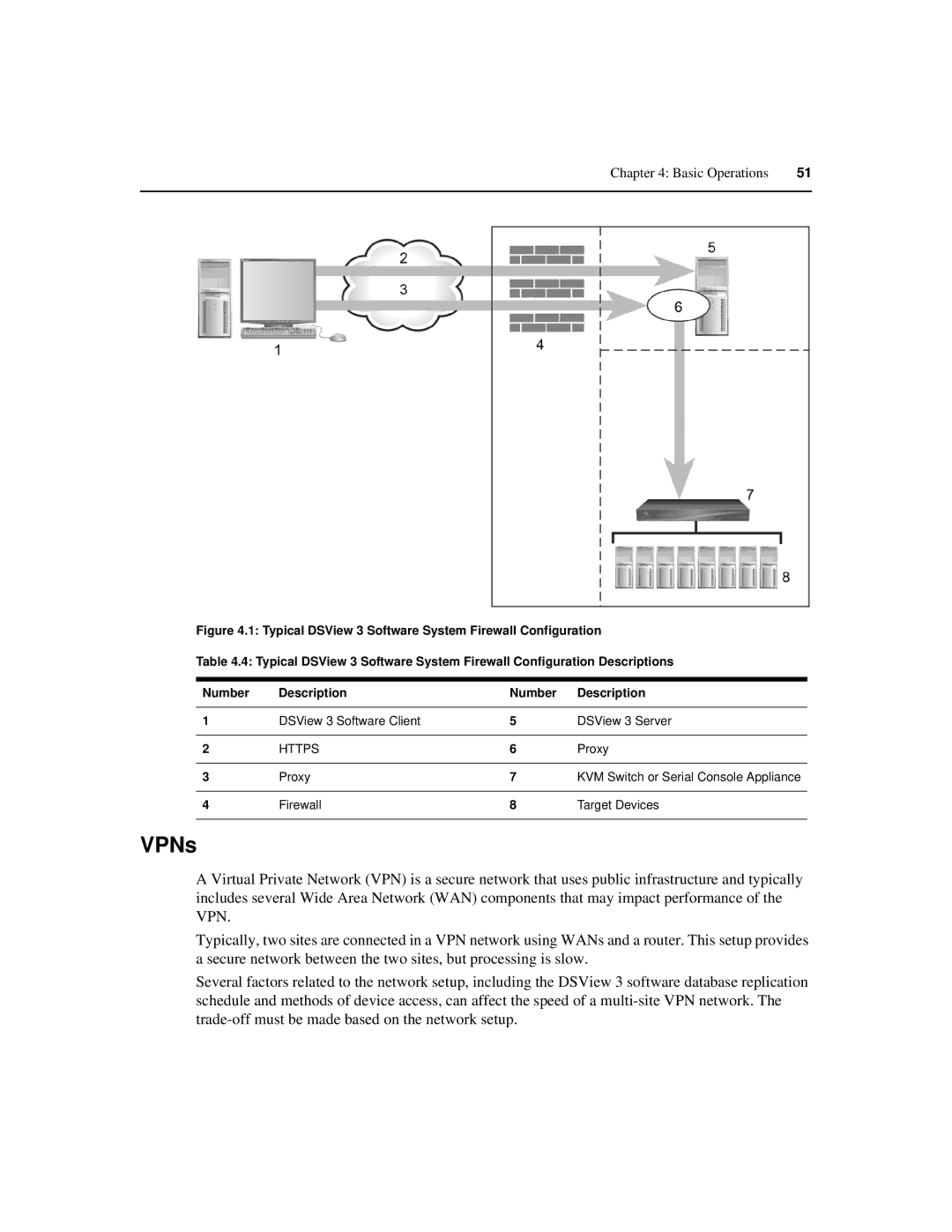 Avocent SPC420 manual VPNs, Proxy 