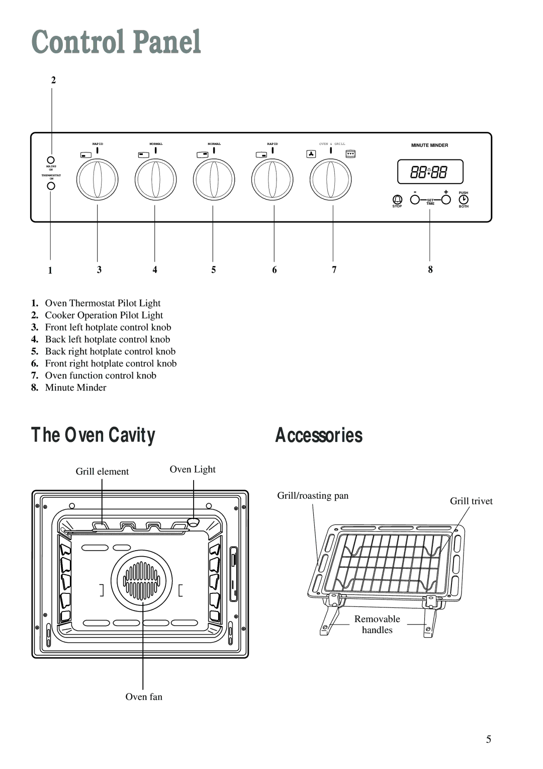 Avon Appliances CSIE 503 manual Control Panel, Accessories 