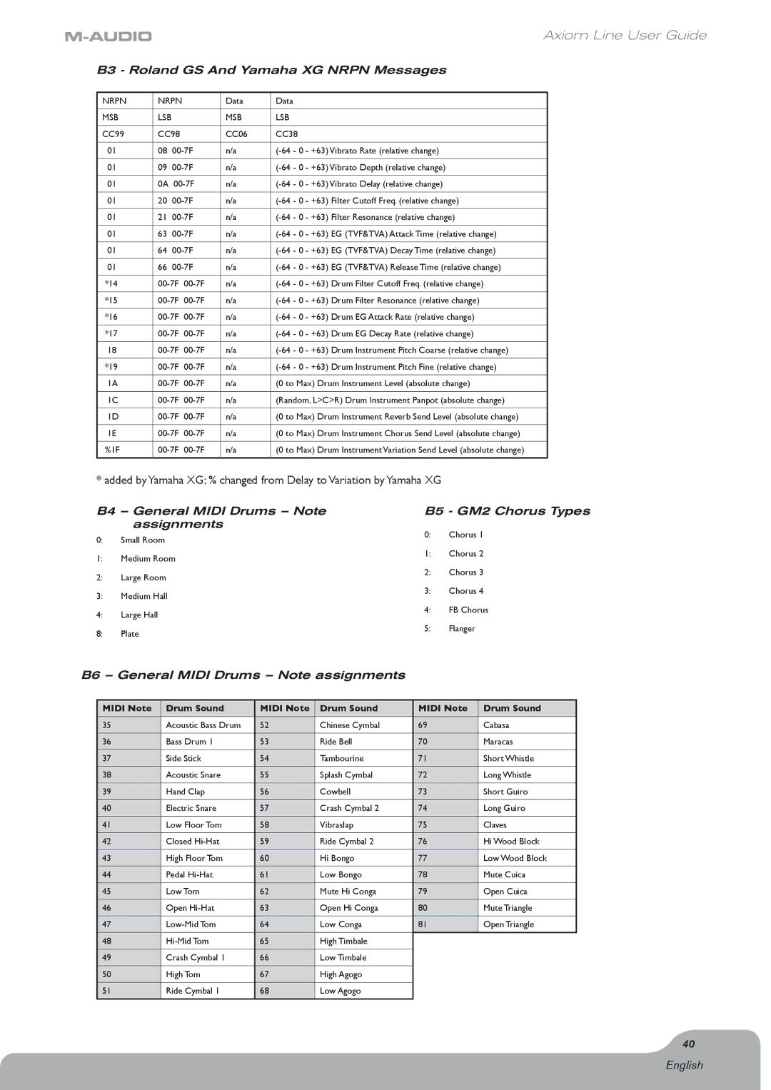 Axiom Audio Electronic Keyboard, Axiom 61 B3 Roland GS And Yamaha XG Nrpn Messages, B4 General Midi Drums Note assignments 