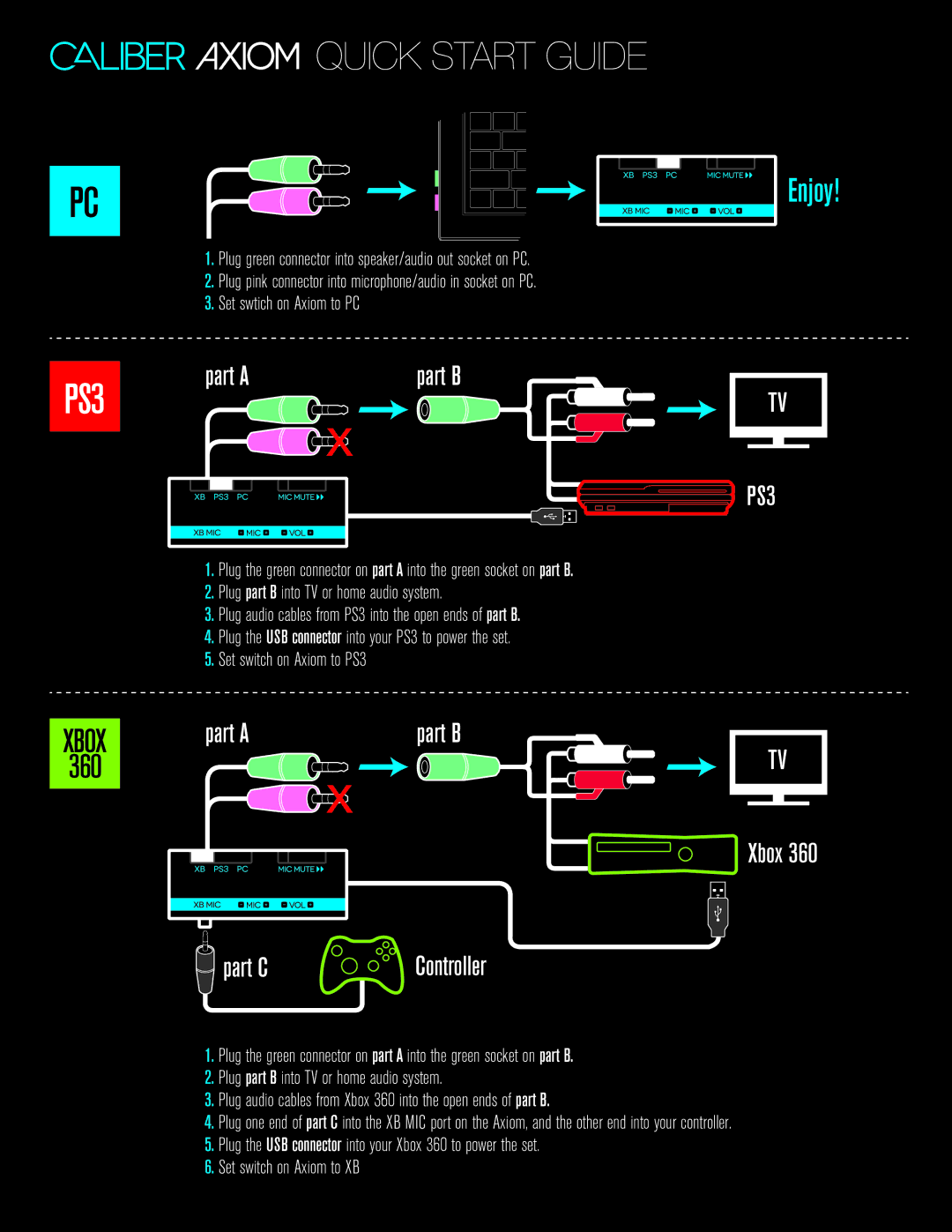 Axiom Audio caliber axiom manual Enjoy, PS3, Part a Part B, Part C Controller 