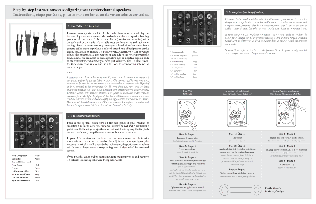 Axiom Audio VP150 owner manual Le récepteur ou l’amplificateur, Receiver Amplifier 