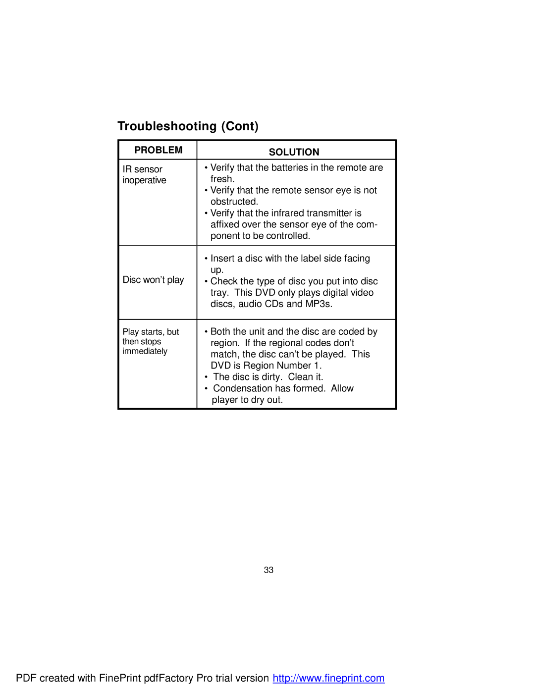 Axion 16-3903 owner manual Troubleshooting 