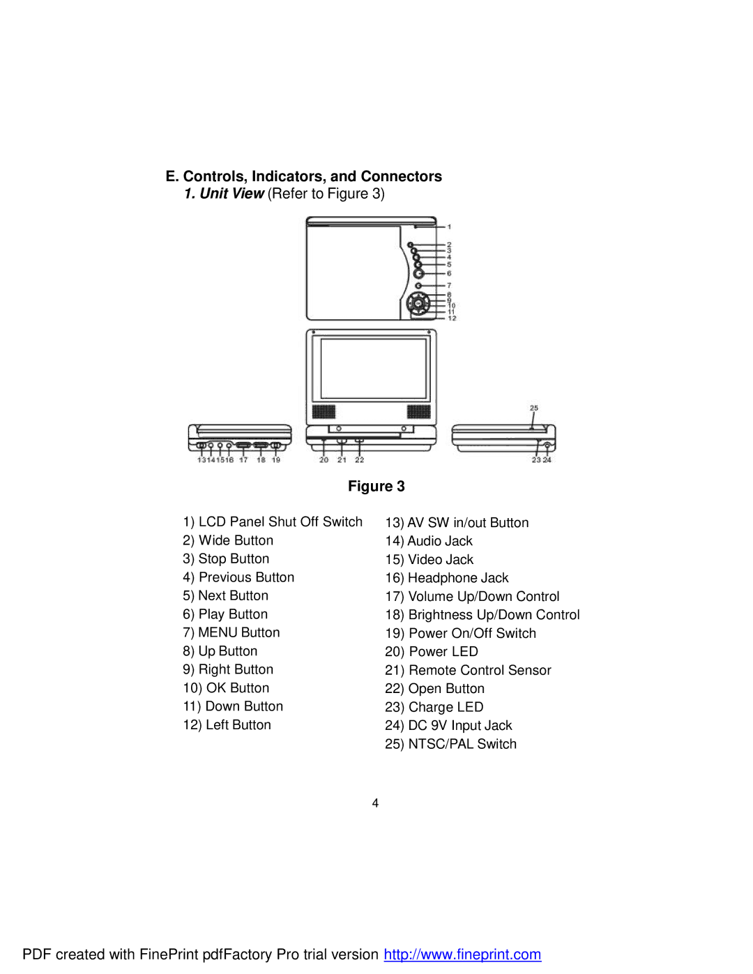 Axion 16-3903 owner manual Controls, Indicators, and Connectors 