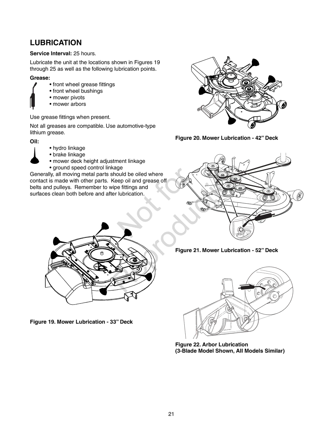 Axion ZT18533, CZT2142 manual Lubrication, Grease, Oil 