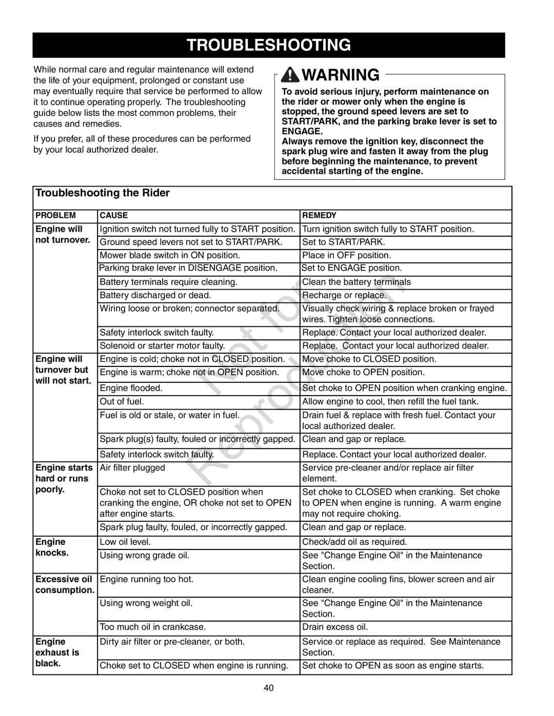 Axion CZT2142, ZT18533 manual Troubleshooting the Rider 