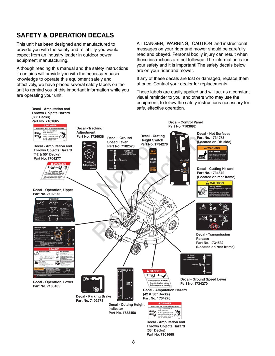 Axion ZT18533, CZT2142 manual Safety & Operation Decals, Safe, effective operation 