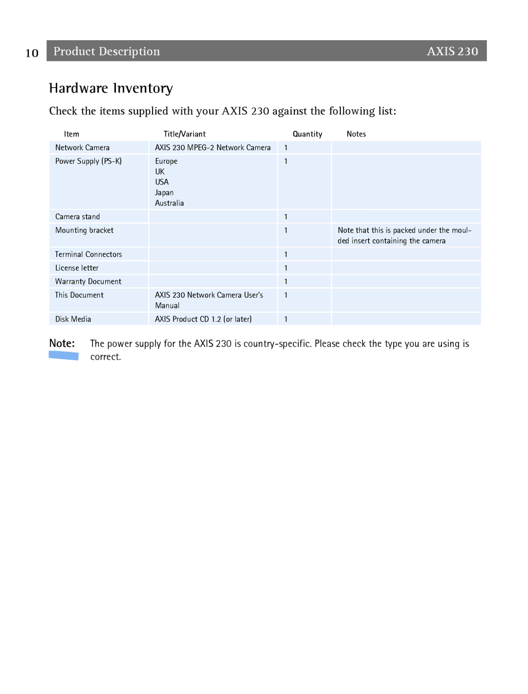 Axis Communications 2 user manual Hardware Inventory, Title/Variant Quantity 