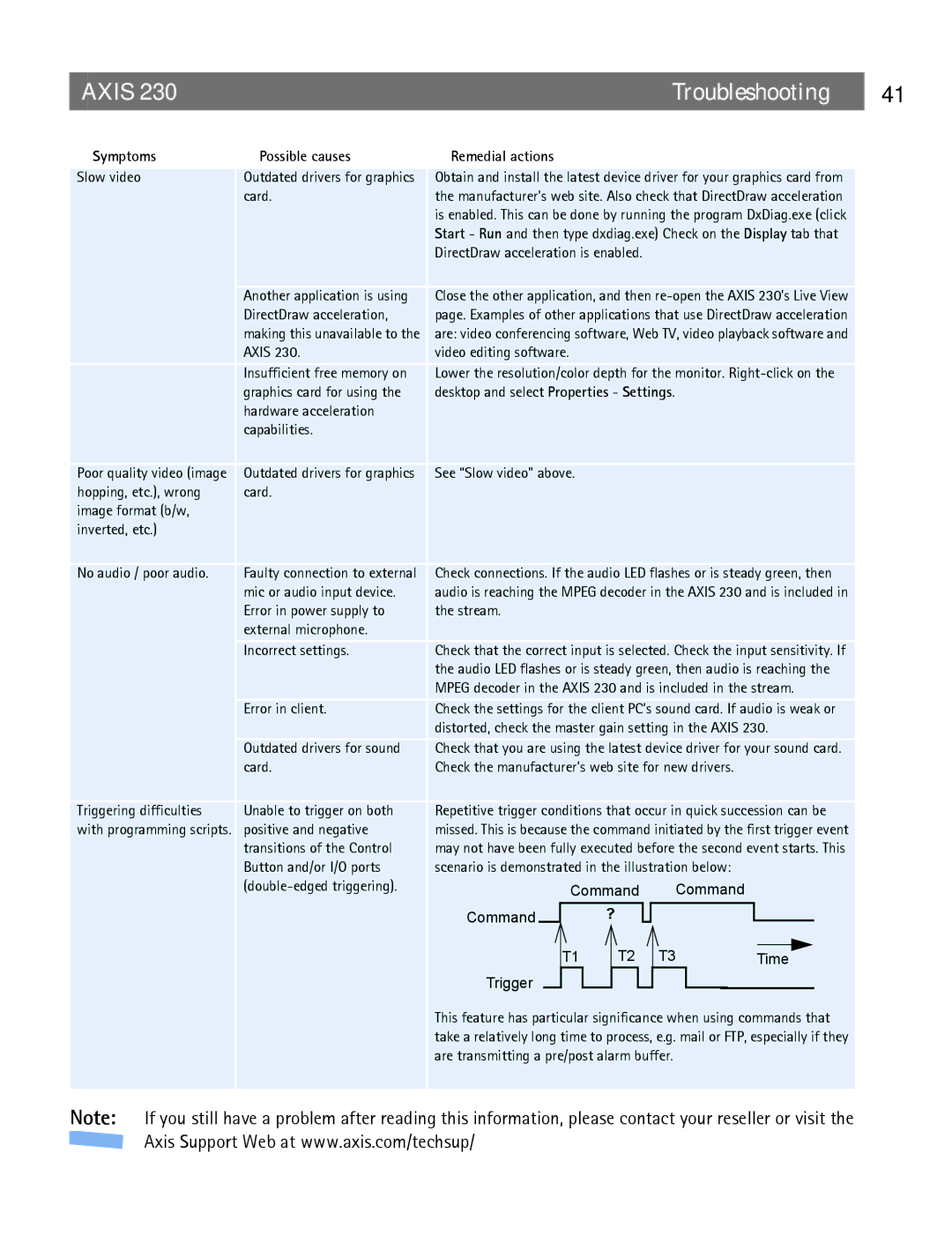 Axis Communications 2 user manual Mic or audio input device 