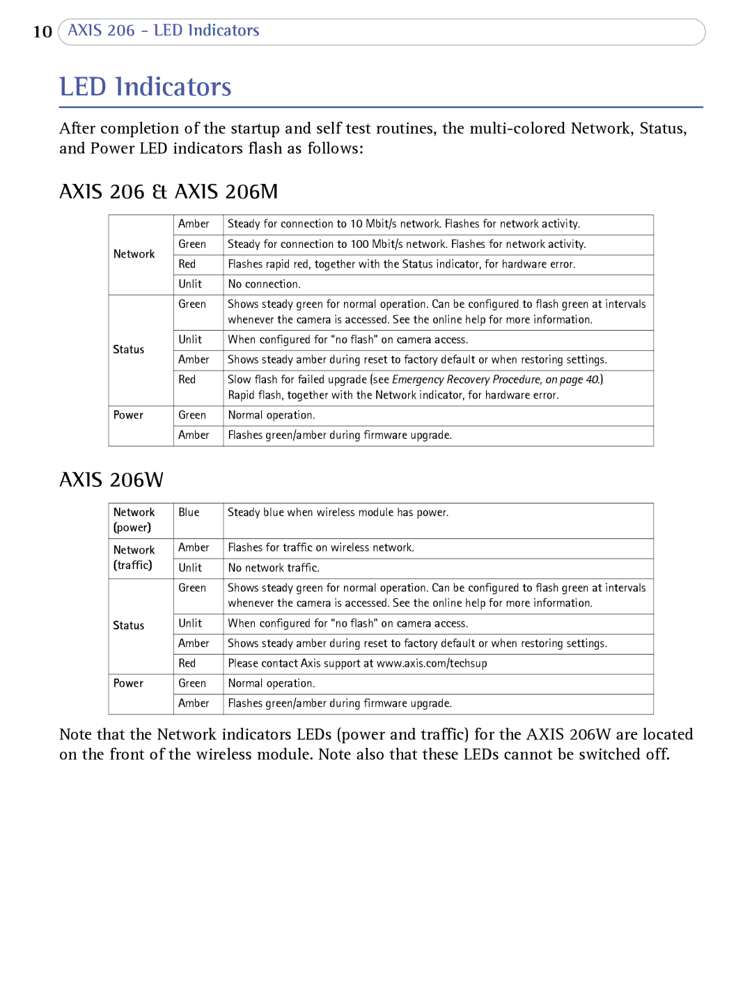 Axis Communications user manual LED Indicators, Axis 206 & Axis 206M 