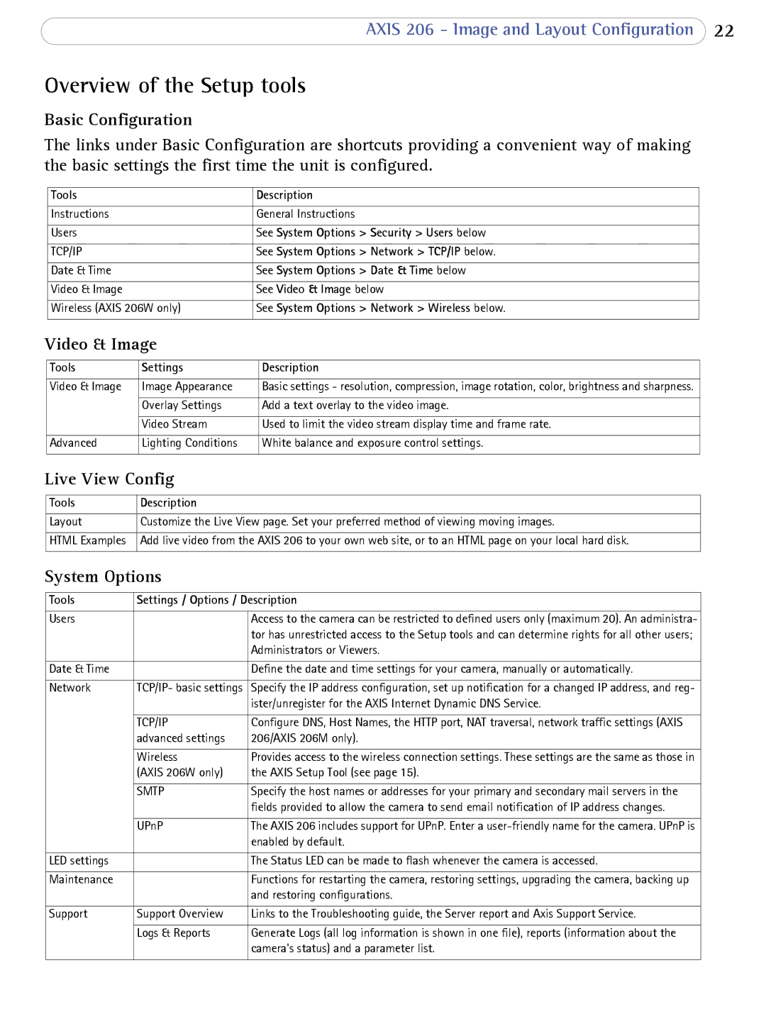 Axis Communications 206 Overview of the Setup tools, Basic Configuration, Video & Image, Live View Config, System Options 