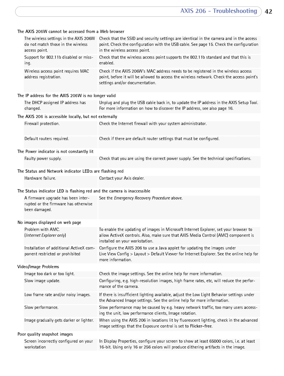 Axis Communications 206 user manual Status and Network indicator LEDs are flashing red 