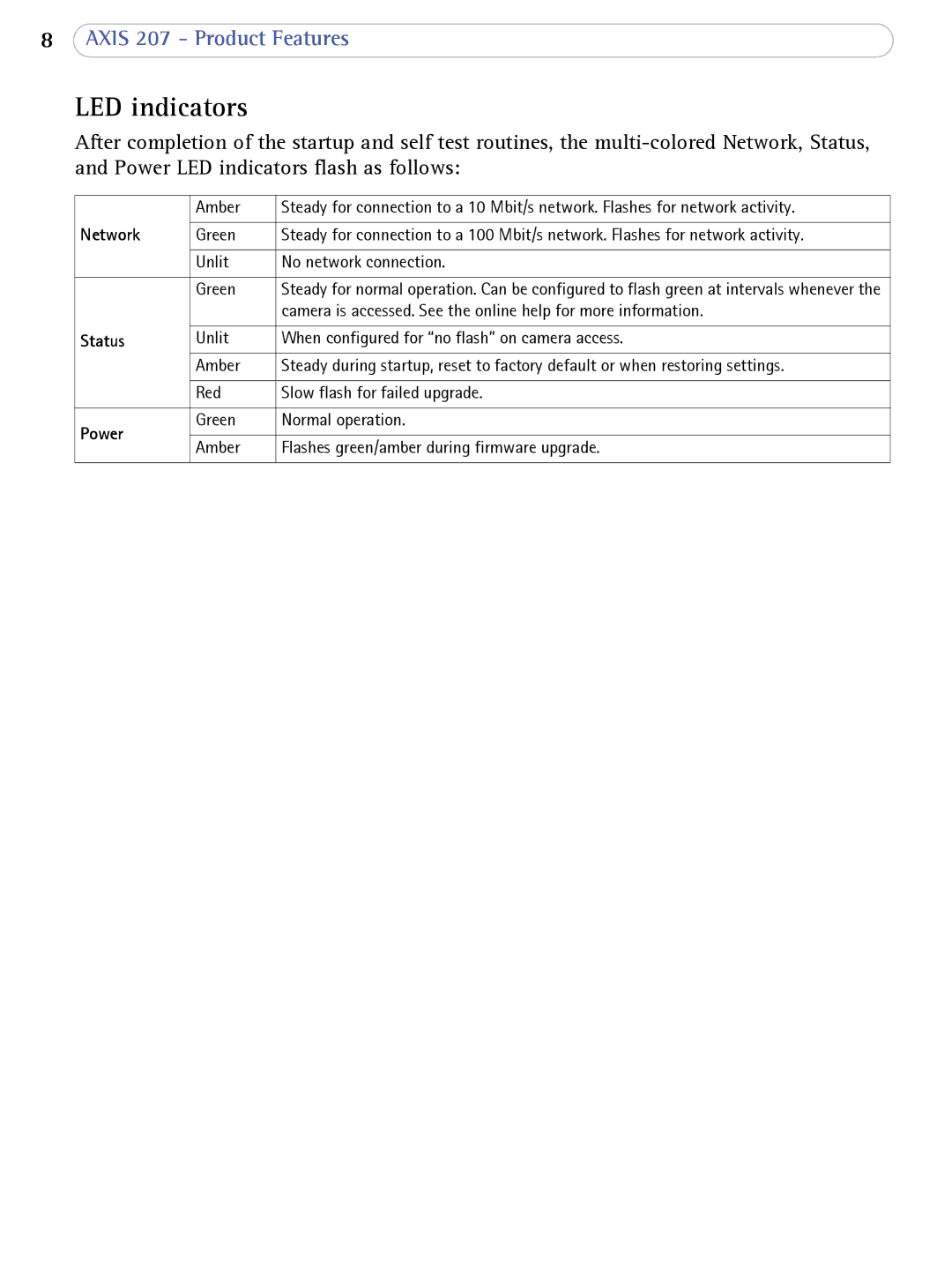 Axis Communications 207 user manual LED indicators, Network 