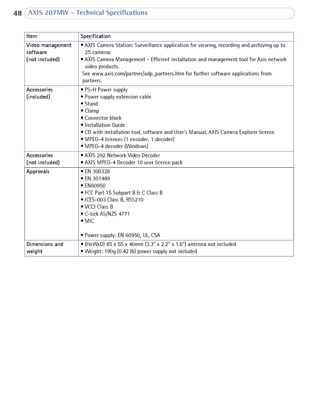 Axis Communications 207MW user manual Software 